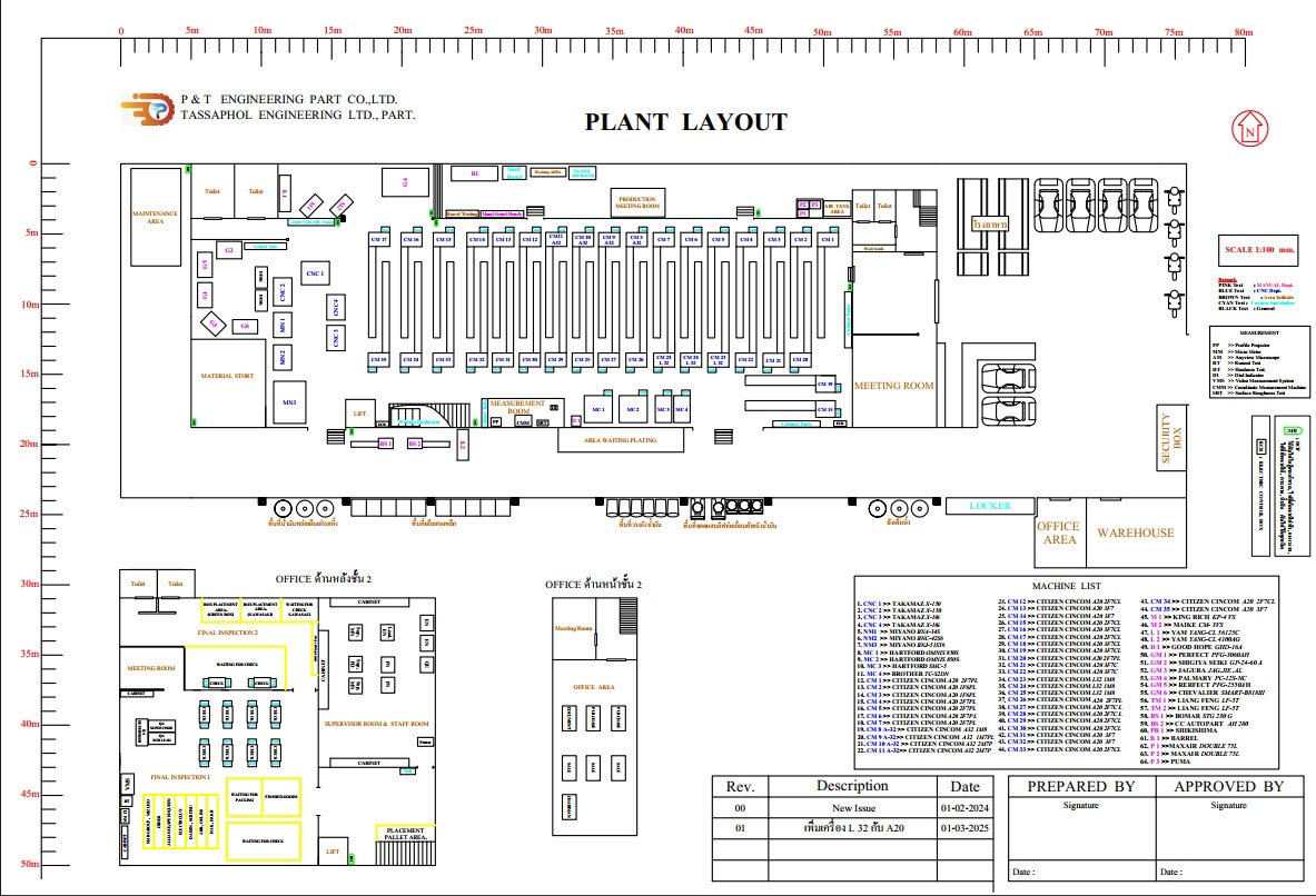 ผังโรงงานผลิตอะไหล่ยนต์